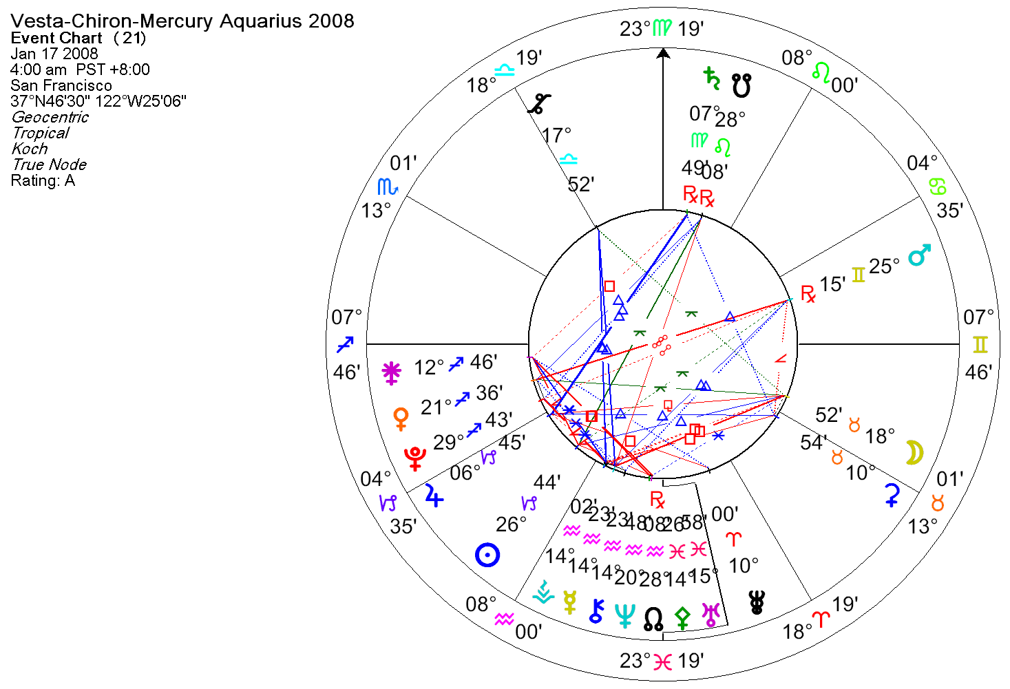 [Vesta-Chiron-MercuryAquarius+2008.gif]