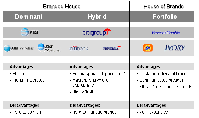 [brand+house+house+of+brands.jpg]