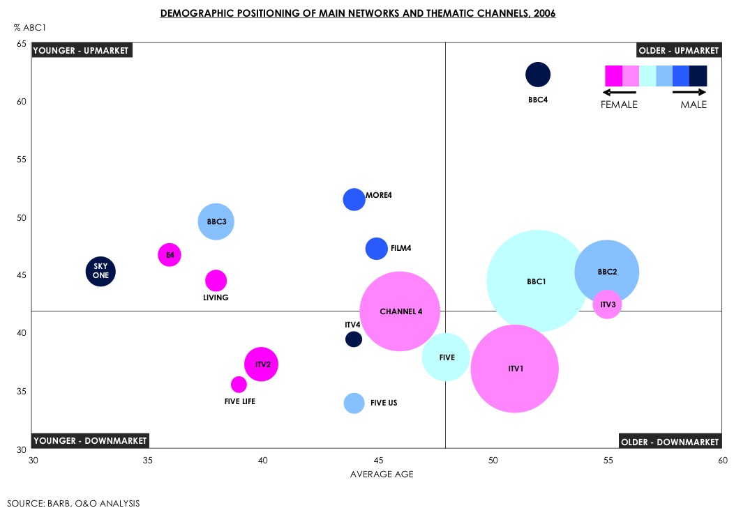 [OandO+Network+Demographics.jpg]