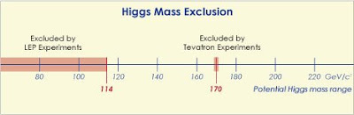 HiggsMassExclusion-mr.jpg