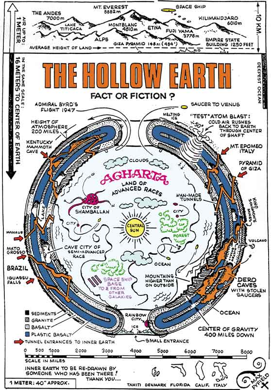 [Hollow_Earth.jpg]