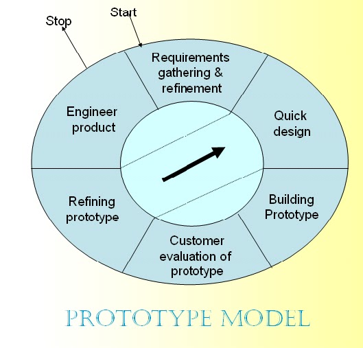 [prototype+model-1new.bmp]