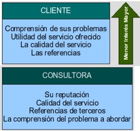 [cliente-vs-consultora2.jpg]