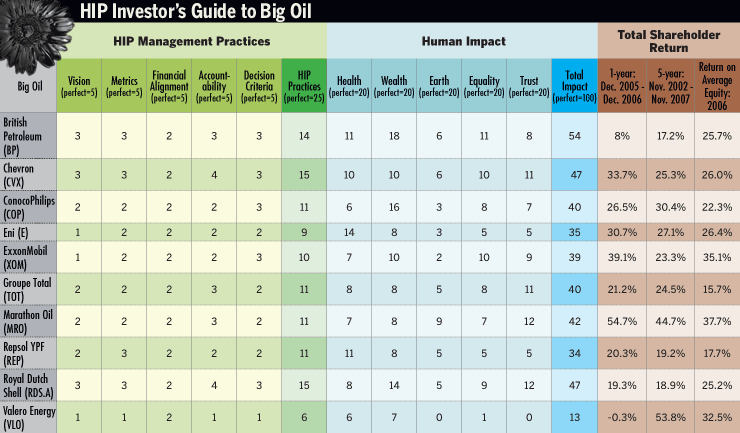 [oil-chart4.gif]