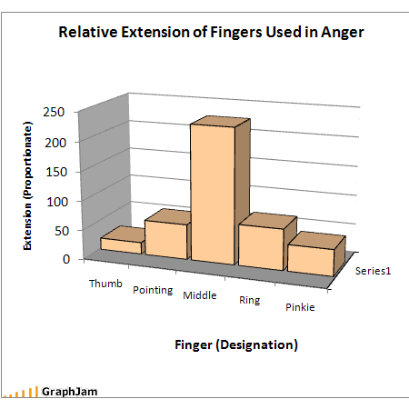 [funny-graphs-middle-finger.gif]