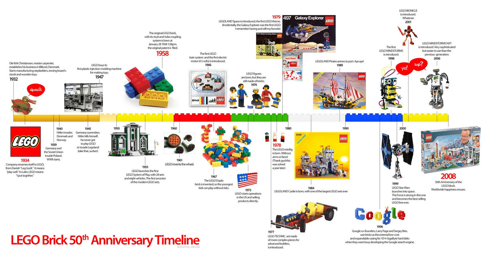 [lego-brick4-timeline.jpg]