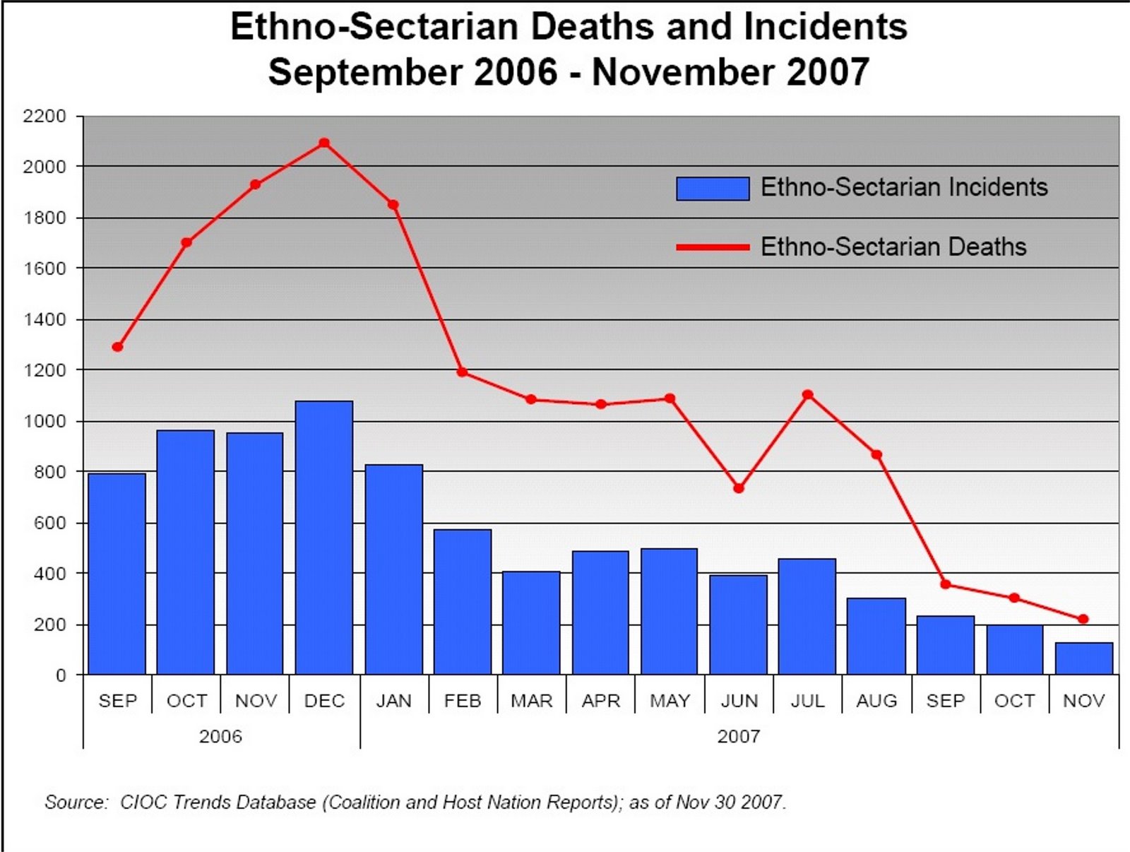 [Ethno-Sectarian+Incidents.jpg]