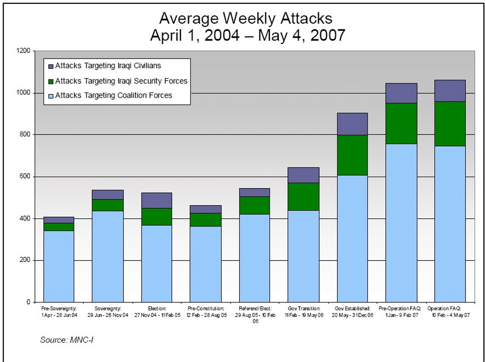 [Average+Weekly+Attacks.jpg]