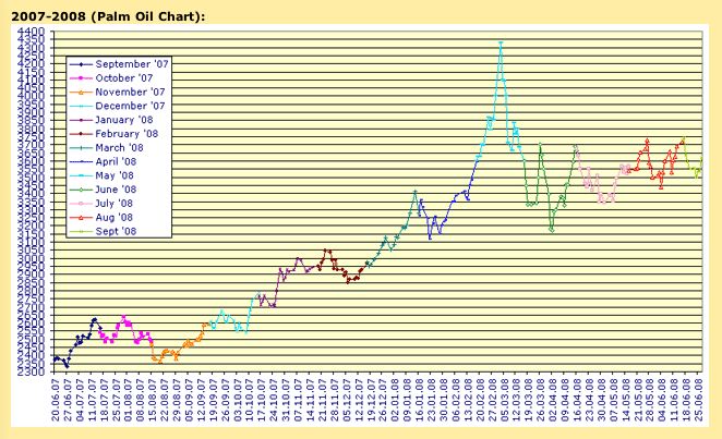 [Palm+Oil+Price+Trend.jpg]