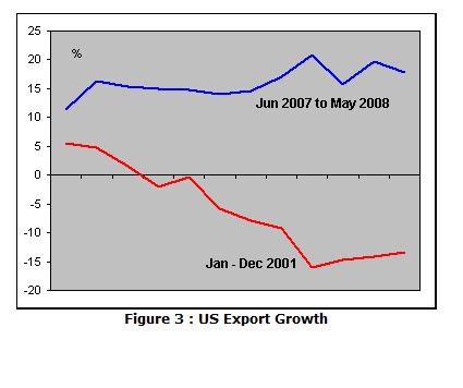 [us+export+growth.jpg]
