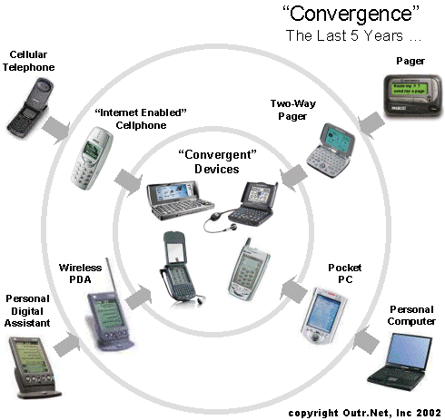 [convergence.gif]