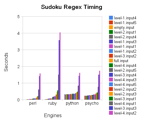 [sudoku_regex_timing.png]