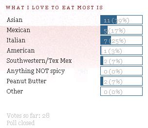 [food+poll.JPG]