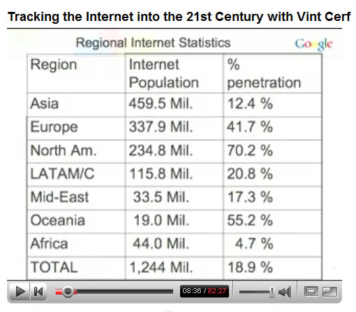 [internet+by+region+2007.JPG]