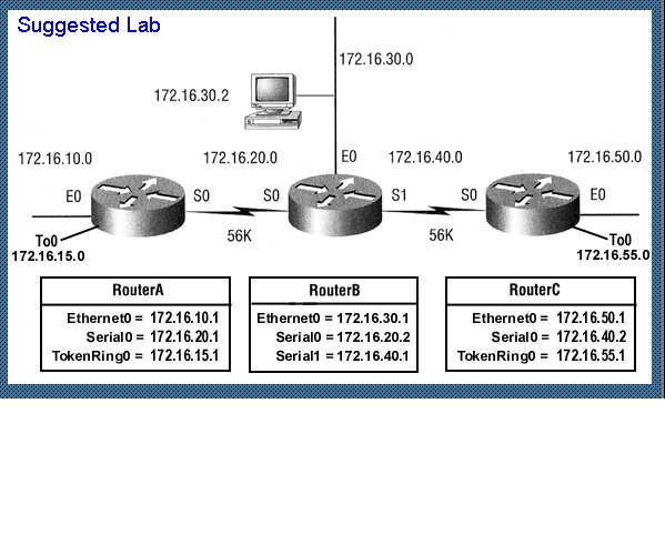 [3+router+lab.bmp]