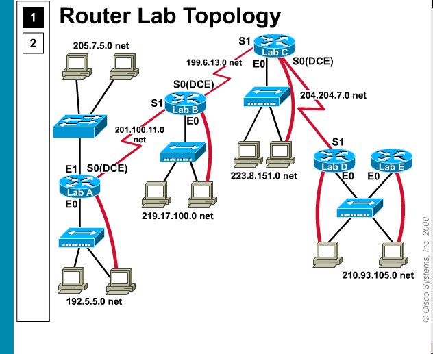 [5+router+topology.bmp]