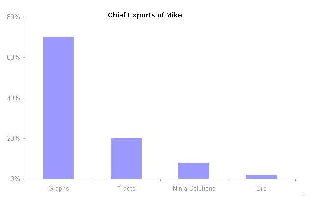 [mikegraph.jpg]