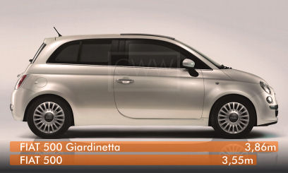 [Fiat500_giardiniera3.jpg]