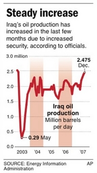 [iraq+oil+production.jpg]