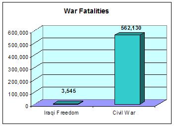 [iraqi+freedom+vs+civil+war.JPG]