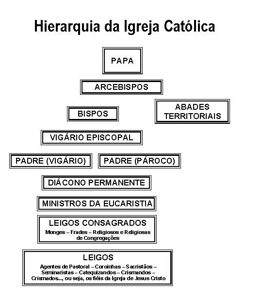 [Hierarquia+da+Igreja+Catlica.bmp]