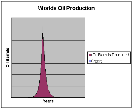 [Worlds+Oil+Production.GIF]