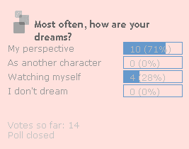 [dreams_poll.png]