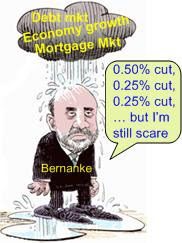 Bernanke still Scare