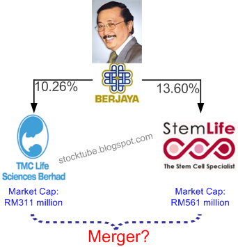 TMC Life StemLife Merger