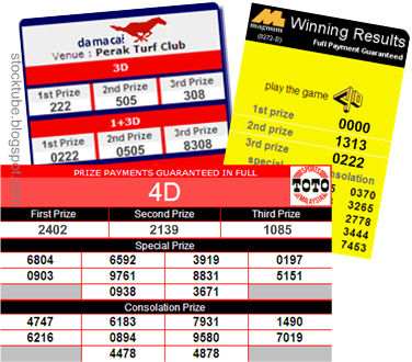 Malaysia General Election 4D 3D Bet