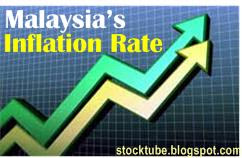 Malaysia Inflation Rising