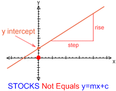 Stocks do not go linear