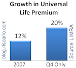 [Premium+Growth+2007+-+UL+(LIMRA).png]