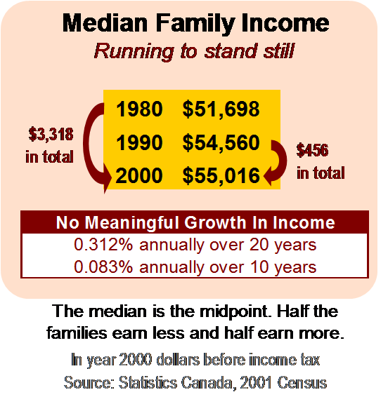 [Cdn+Median+Family+Income.png]