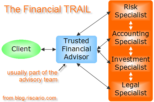 [financial+trail.png]