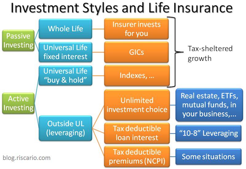 [Investment+Styles+and+Life+Insurance+800x548.png]