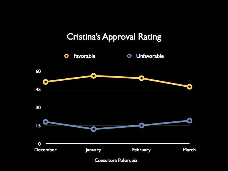 [Cristina's+Approval+Rating.jpg]