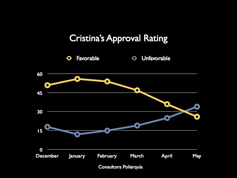 [Cristina's+Approval+Rating.001.jpg]