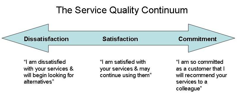 [Service+Quality+Continuum.jpg]