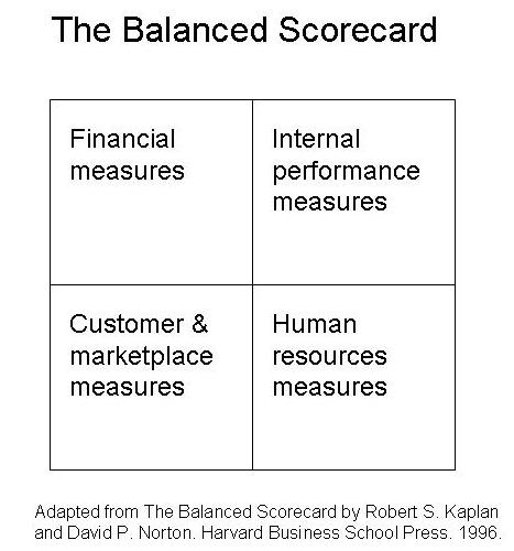 [Balanced+scorecard+diagram.jpg]