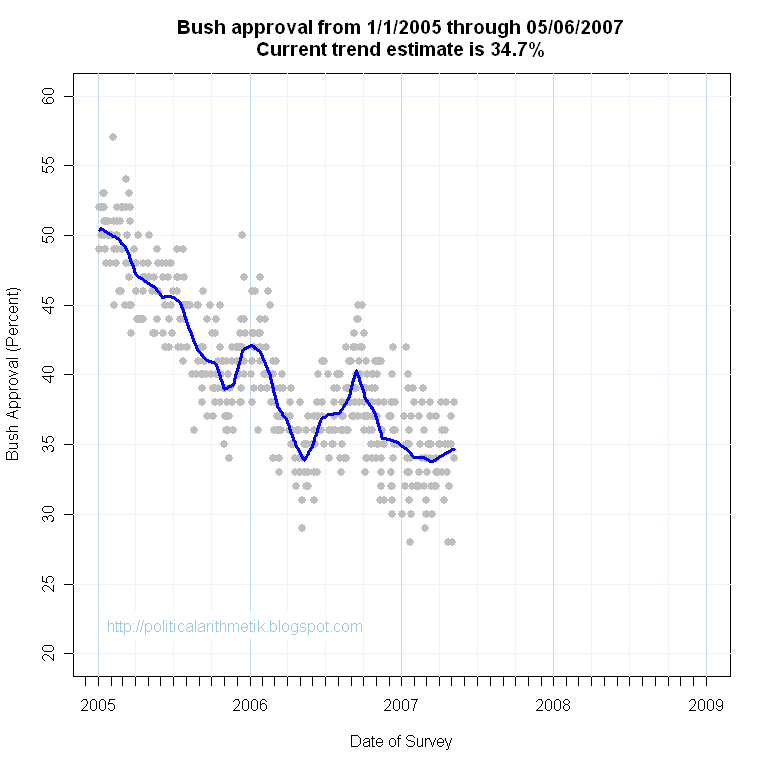 [BushApproval2ndTerm20070506.png]