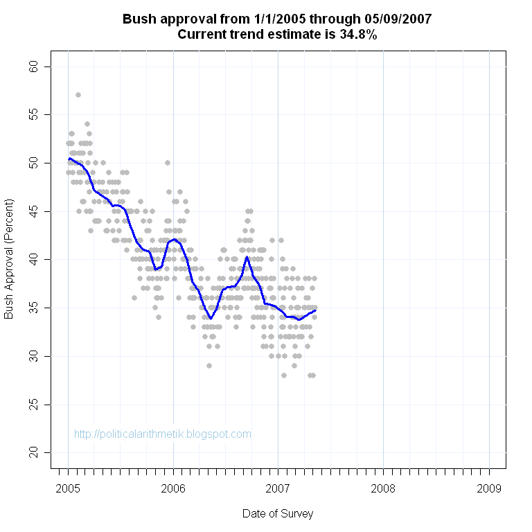 [BushApproval2ndTerm20070509.png]