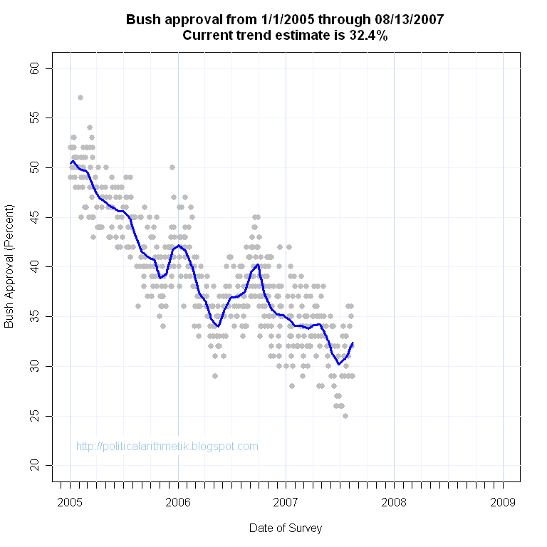 [BushApproval2ndTerm20070813.png]