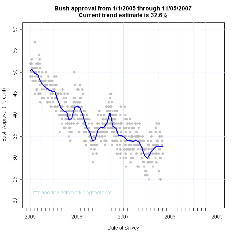 [BushApproval2ndTerm20071105.png]