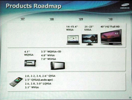 [OLED+Samsung+Roadmap.jpg]