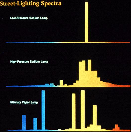 [streetlightspectra1.jpg]