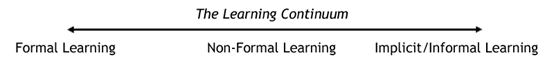 [learning+continuum.png]