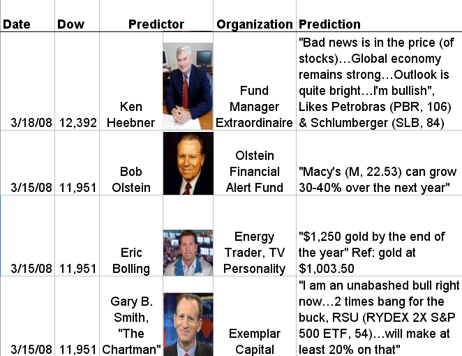 [Predictions+through+3-18-08.gif]