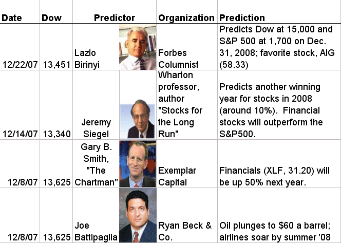 [predictions+12-28-07.gif]