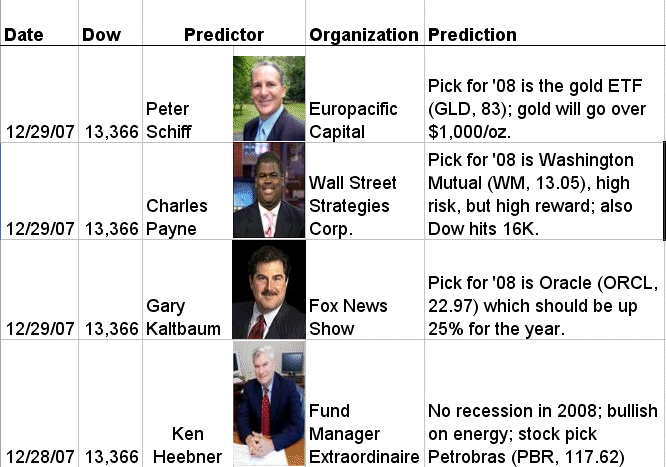 [predictions+1-1-08.gif]